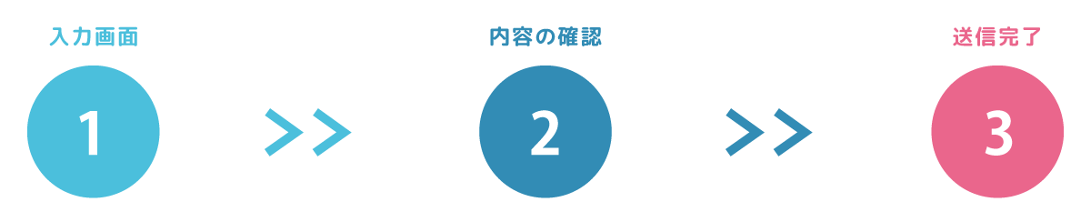 お問い合わせフロー3
