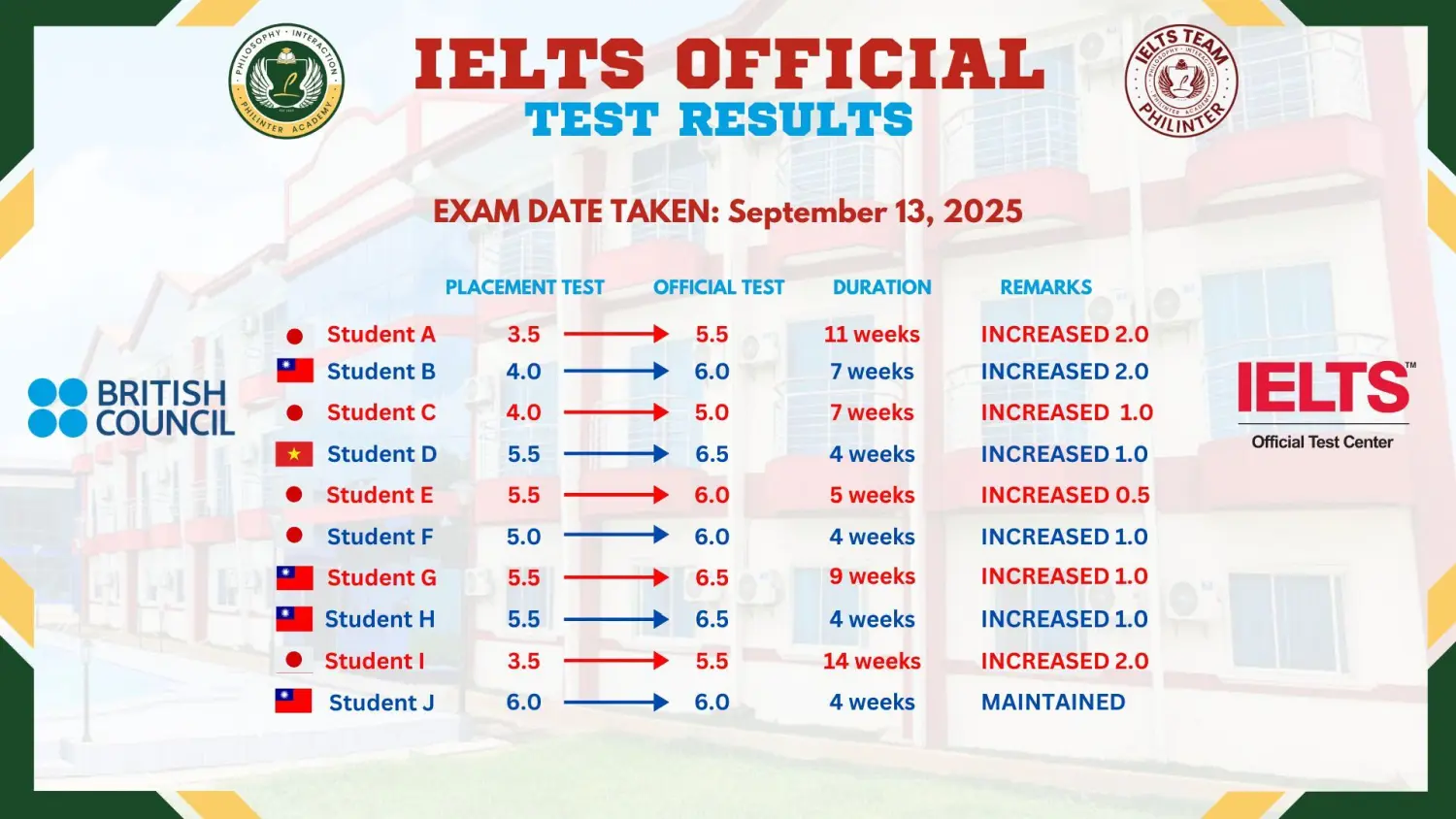 セブ_Philinter_IELTS公式試験結果一覧_2025年9月_20251009