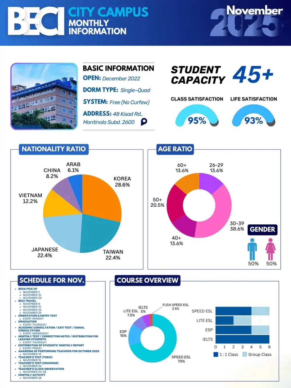 バギオ_BECI_City_11月度データ_国籍・年齢・コース比率_20251124