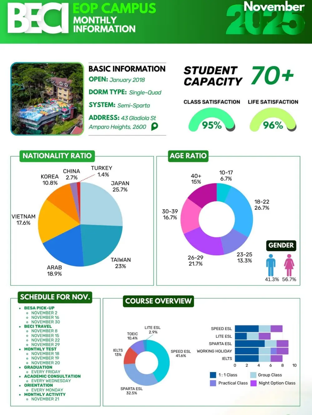 バギオ_BECI_EOP_11月度データ_国籍・年齢・コース比率_20251124