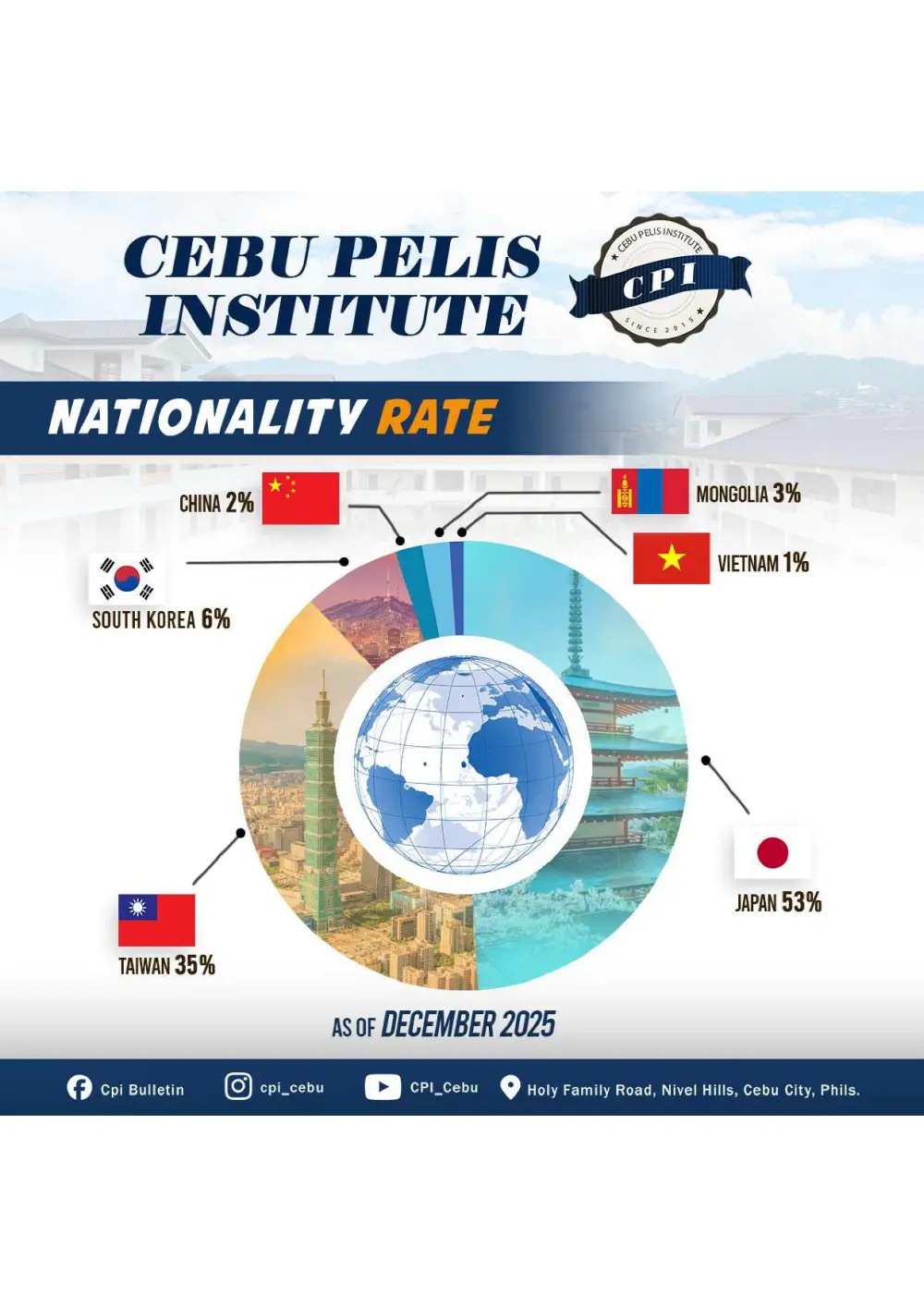 セブ_CPI_2025年12月予定国籍比率_20251117