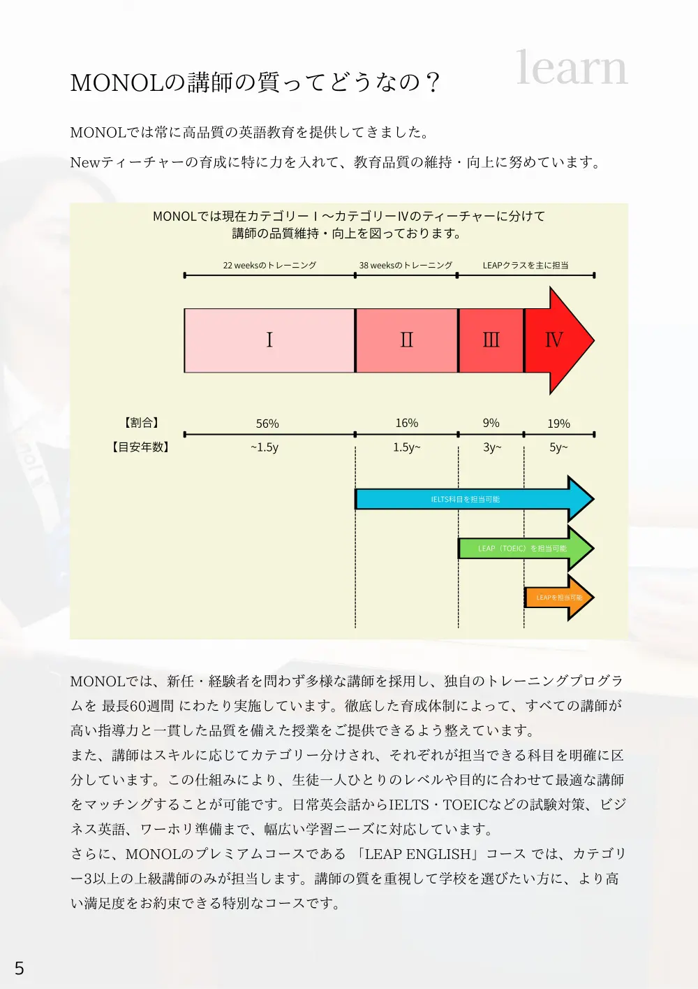 バギオ_MONOL_講師カテゴリ制度と経験年数の目安_20251210