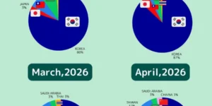 バギオ_A&J_ECO_学生国籍比率2026年1月～4月_20260116