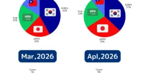 バギオ_A&J_Main_学生国籍比率2026年1月～4月_20260116