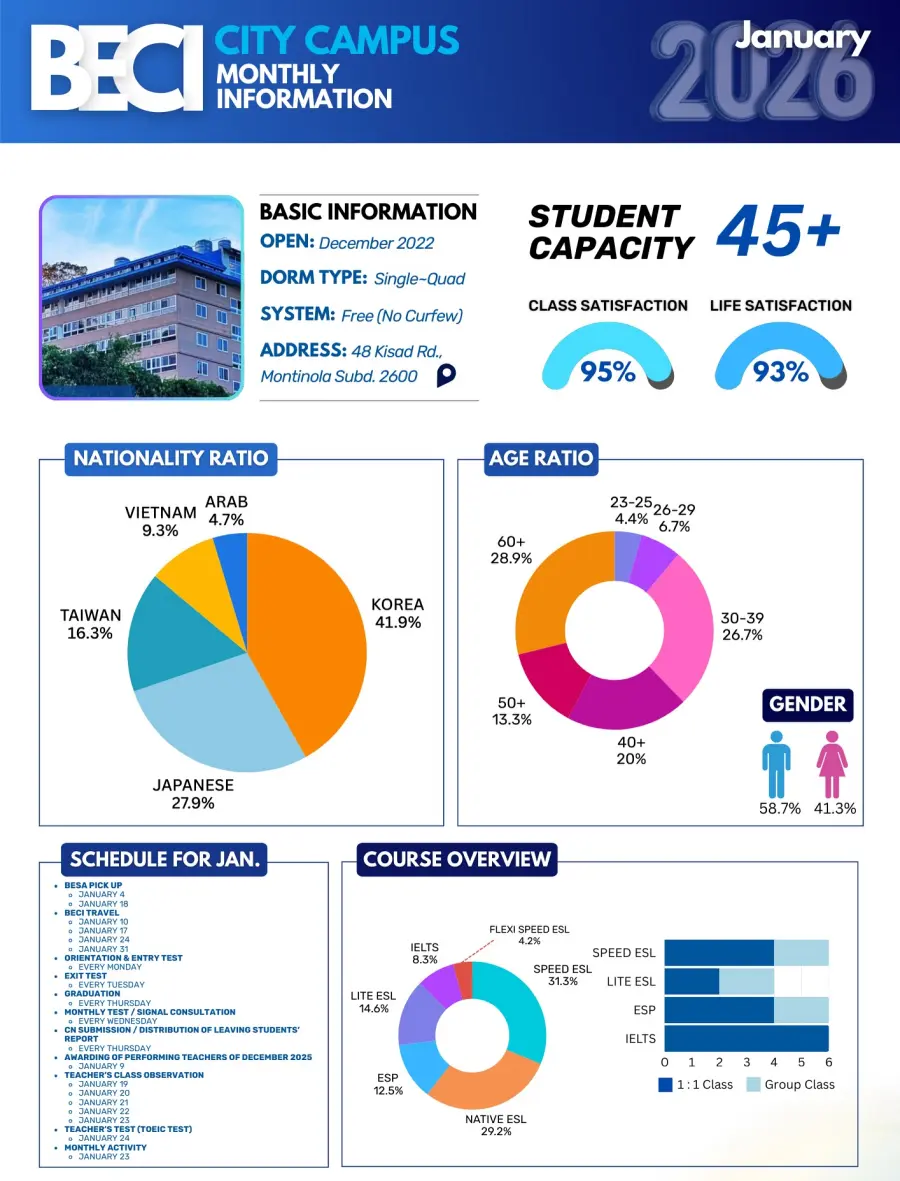 バギオ_BECI_City_1月度データ_国籍・年齢・コース比率_20260113