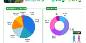 バギオ_BECI_EOP_1月度データ_国籍・年齢・コース比率_20260113