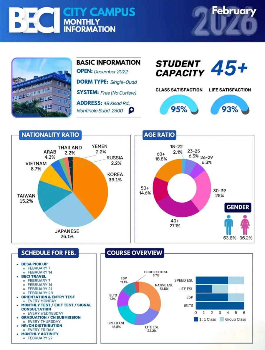 バギオ_BECI_City_2月度データ_国籍・年齢・コース比率_20260211