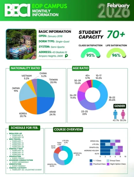 バギオ_BECI_EOP_2月度データ_国籍・年齢・コース比率_20260211