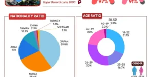 バギオ_BECI_Sparta_2月度データ_国籍・年齢・コース比率_20260211
