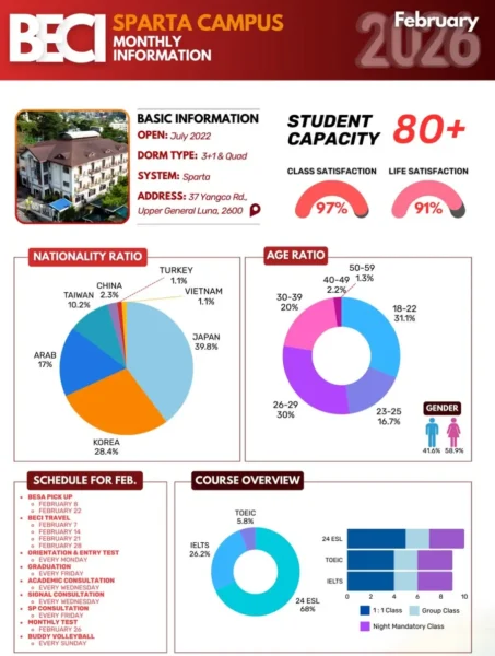 バギオ_BECI_Sparta_2月度データ_国籍・年齢・コース比率_20260211
