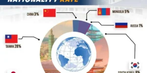 セブ_CPI_2026年3月予定国籍比率_20260206