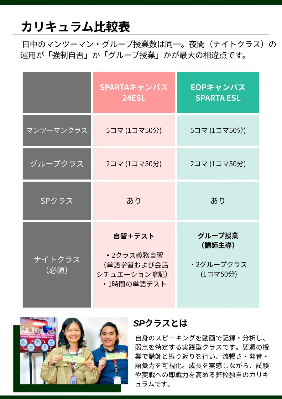 バギオ_BECI_24 ESLとSparta ESLのカリキュラム比較_20260513