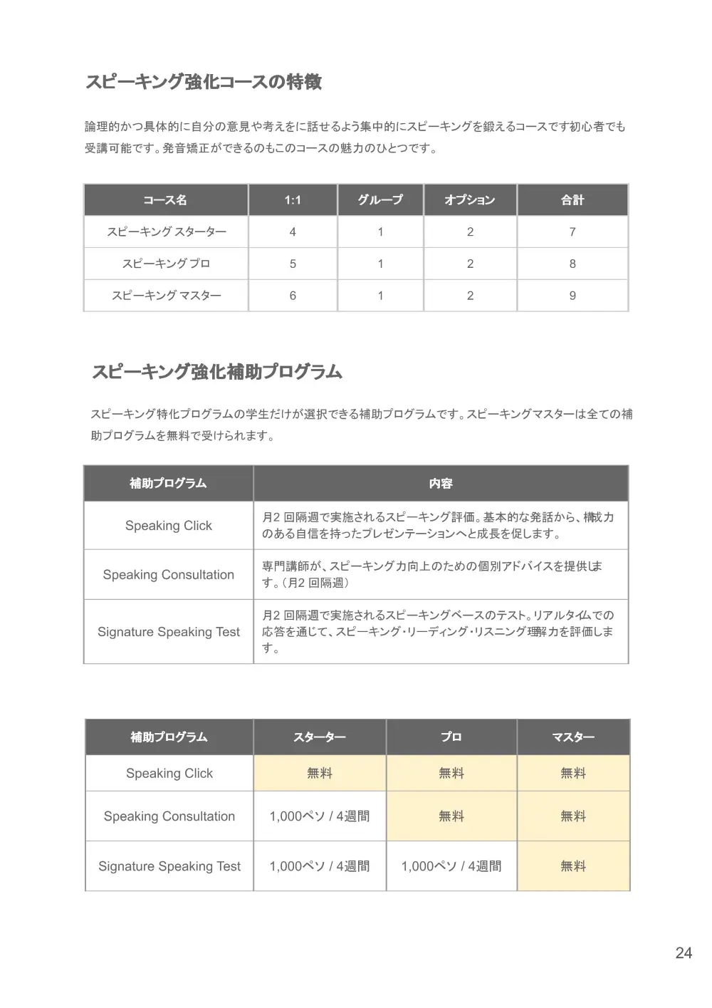 バギオ_JIC_Premium_スピーキング強化コース構成と補助プログラム内容_20260501