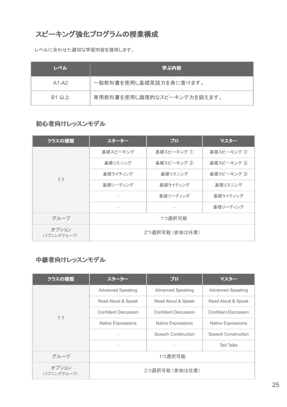 バギオ_JIC_Premium_スピーキング強化コース授業構成とレベル別学習内容_20260501