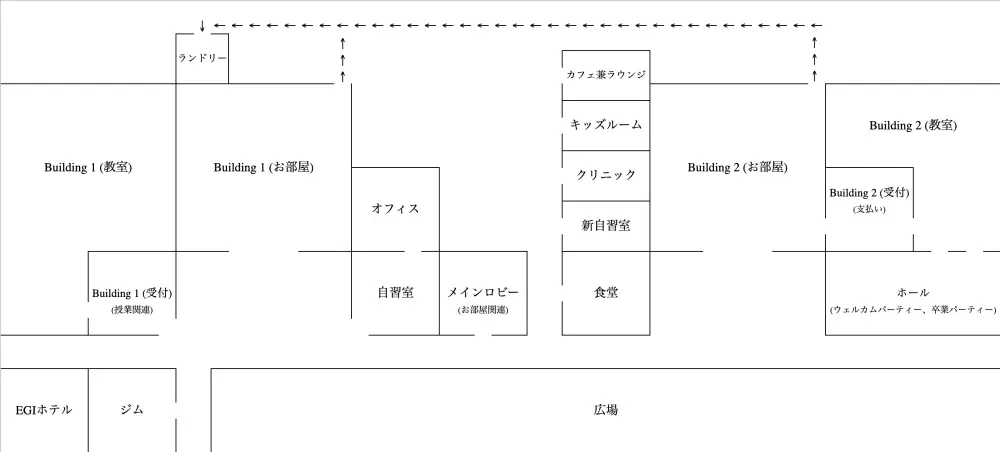 Building 1とBuilding 2の1階にある施設の配置を示したフロアマップ