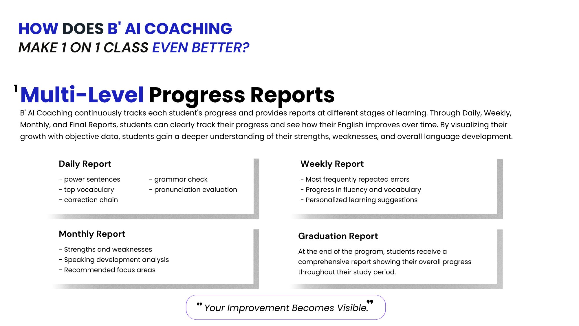 B' AI Coachingで提供される日次・週次・月次・卒業時の4種類のレポート