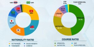 バギオのBECI City Campusが公開した2026年6月の学生データ