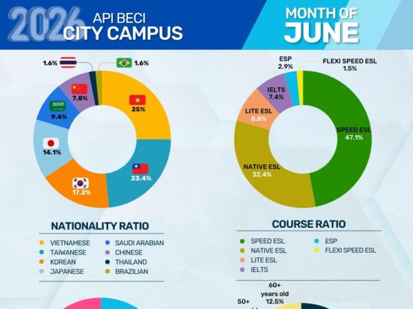 バギオのBECI City Campusが公開した2026年6月の学生データ