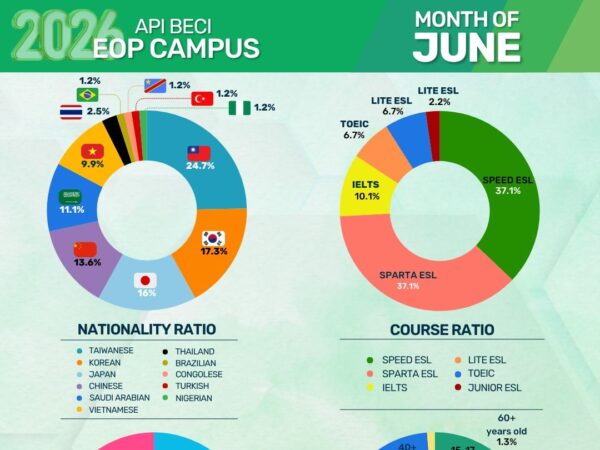 バギオのBECI EOP Campusが公開した2026年6月の学生データ