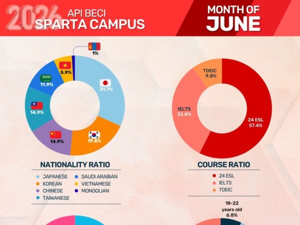 バギオのBECI Sparta Campusが公開した2026年6月の学生データ