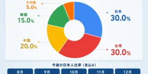Cebu Blue Ocean Academy（CBOA／セブブルーオーシャンアカデミー）の2026年7月国籍比率と8月以降の日本人比率見込み