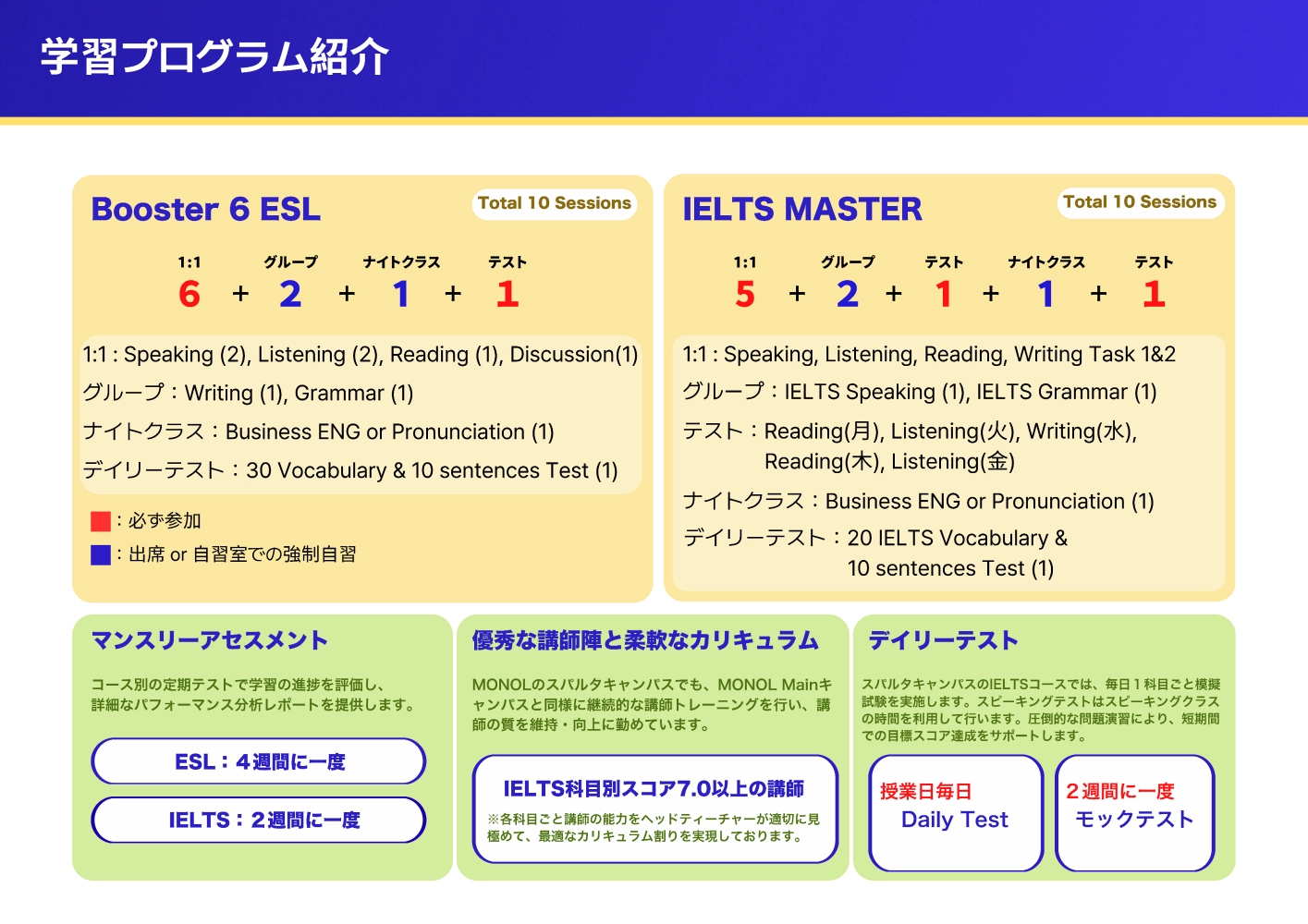 フィリピン・バギオのMONOL Sparta CampusのBooster 6 ESLとIELTS MASTERの授業構成、テスト、定期評価
