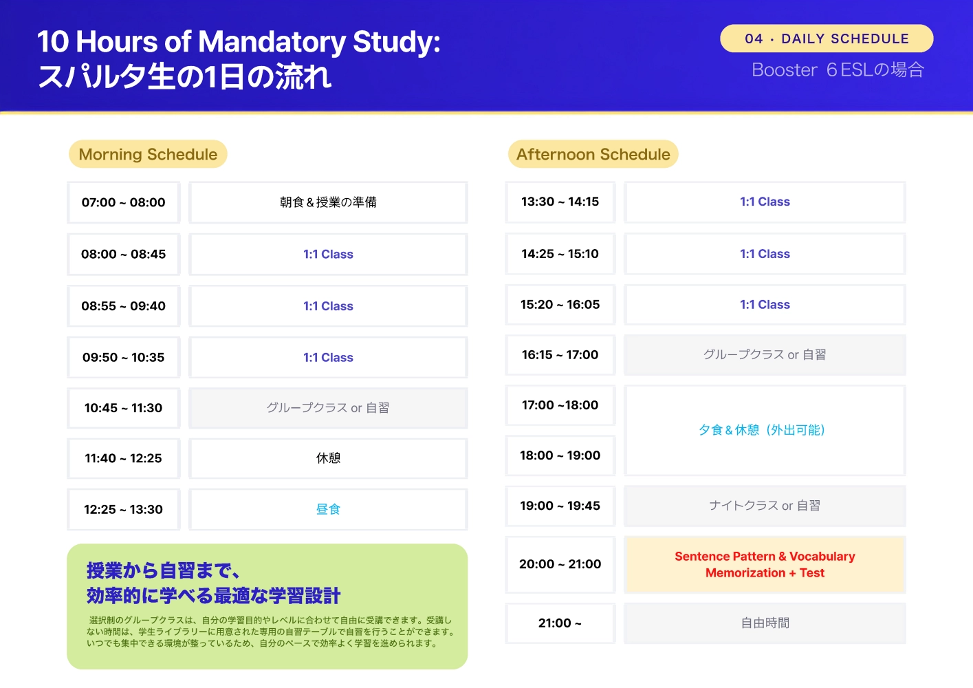 フィリピン・バギオのMONOL Sparta CampusのBooster 6 ESLにおける、授業・自習・テストを組み合わせた1日のスケジュール