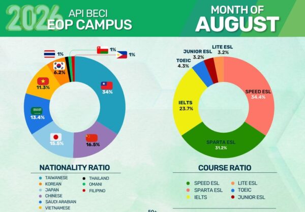 フィリピンのバギオにあるAPI BECI EOP Campusの2026年8月学生データ（国籍・コース比率）