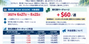 フィリピンのバギオにあるA&J ECO Campusの2027年繁忙期追加料金（サーチャージ）の変更案内で、対象期間は6月27日から8月21日、料金は従来の週40ドルから60ドルに値上げされ、滞在1～8週間の追加料金と日本円換算額を一覧で示した資料