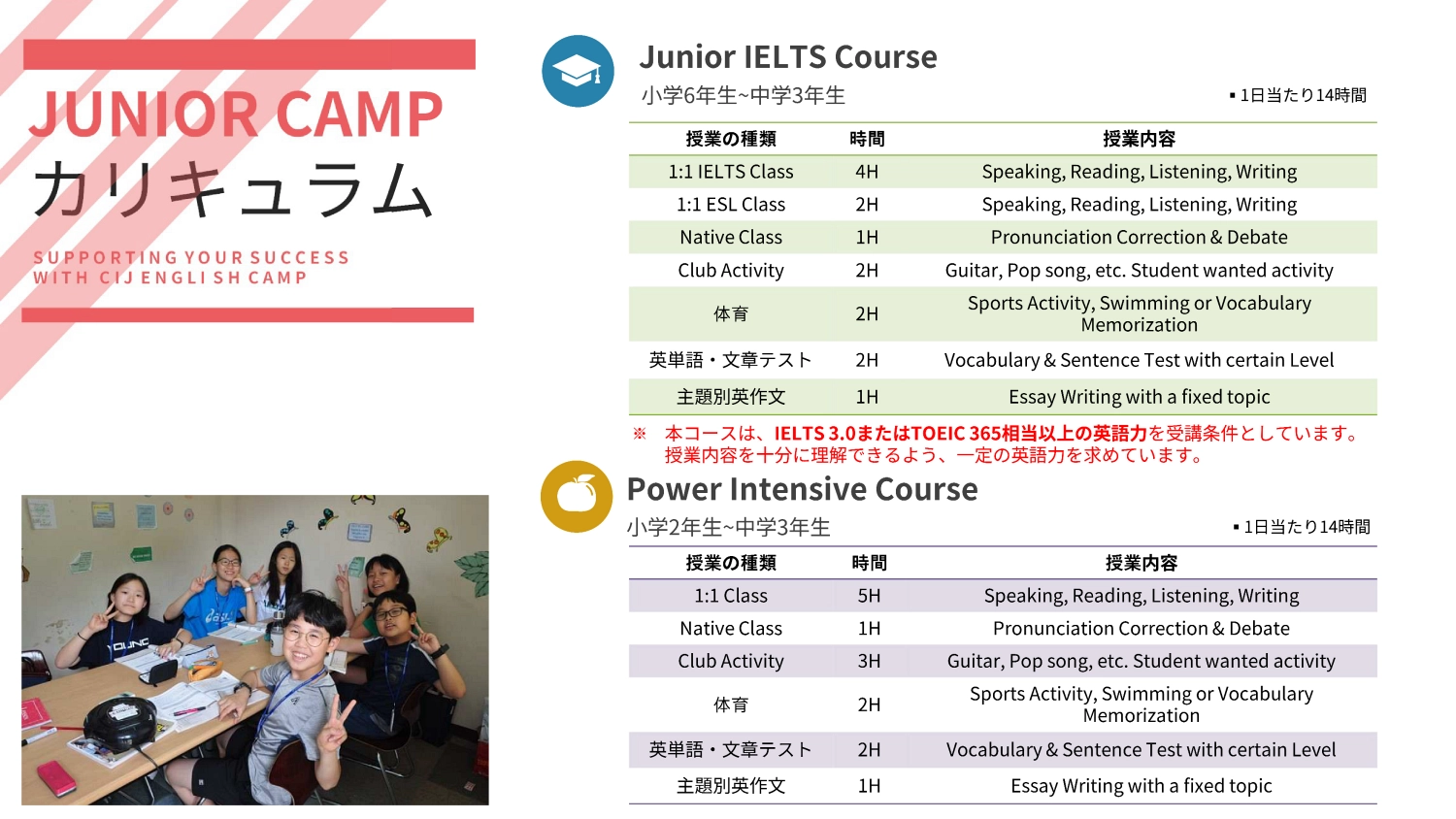 フィリピンのセブ島にあるCIJ Academy & Schoolの2027年ジュニアウィンターキャンプのカリキュラムで、Junior IELTS CourseとPower Intensive Courseの対象学年、マンツーマンクラス、ネイティブ講師の授業、クラブ活動、英単語・文章テスト、英作文などの授業構成と受講条件を掲載した一覧表